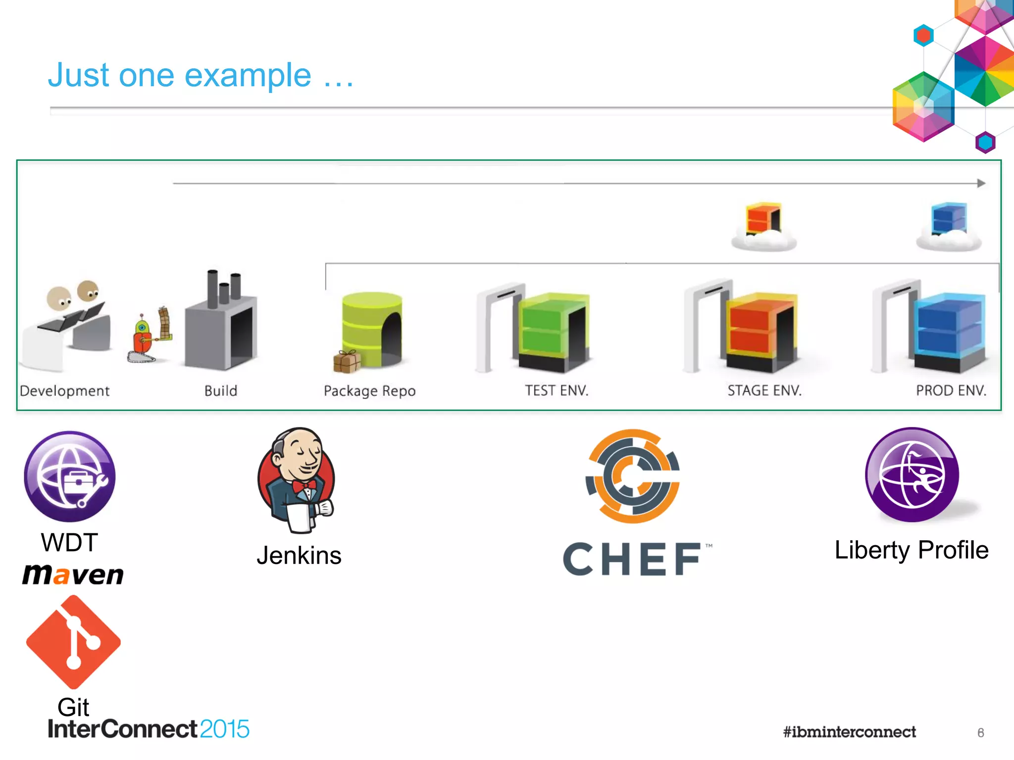 68
Just one example …
Git
JenkinsWDT Liberty Profile
 