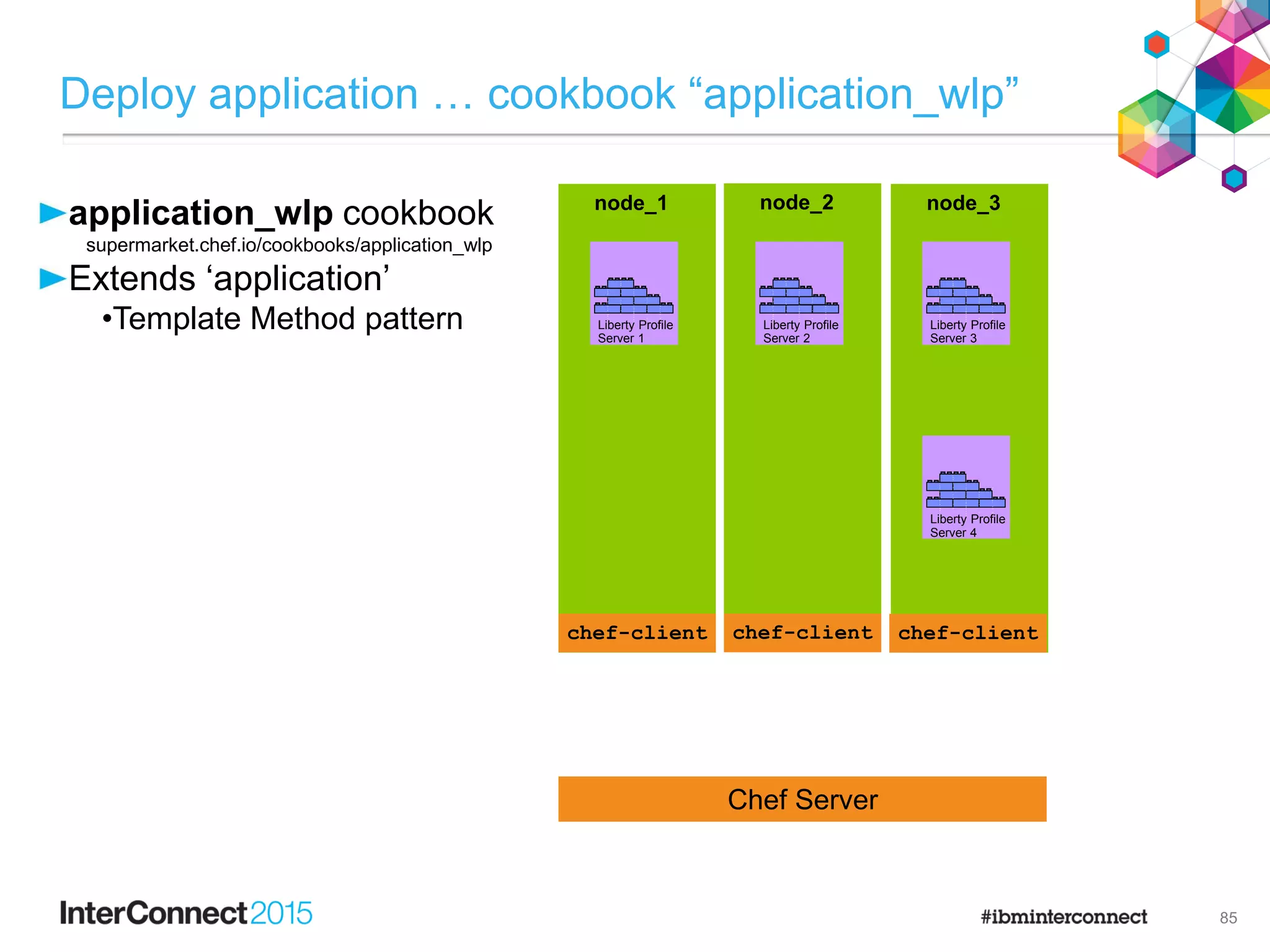 application_wlp cookbook
supermarket.chef.io/cookbooks/application_wlp
Extends ‘application’
•Template Method pattern
Deploy application … cookbook “application_wlp”
85
Chef Server
node_1
chef-client
node_2
chef-client
node_3
chef-client
F
e
a
t
u
r
e
M
a
n
a
g
e
r
H
T
T
P
T
r
a
n
s
p
o
r
t
A
p
p
l
i
c
a
t
i
o
n
M
a
n
a
g
e
r
s
e
r
v
l
e
t
-
3
.
0
j
s
p
-
2
.
2
a
p
p
s
e
c
u
r
i
t
y
-
1
.
0
r
e
s
t
c
o
n
n
e
c
t
o
r
-
1
.
0
j
p
a
-
2
.
0
Liberty Profile
Server 1
F
e
a
t
u
r
e
M
a
n
a
g
e
r
H
T
T
P
T
r
a
n
s
p
o
r
t
A
p
p
l
i
c
a
t
i
o
n
M
a
n
a
g
e
r
s
e
r
v
l
e
t
-
3
.
0
j
s
p
-
2
.
2
a
p
p
s
e
c
u
r
i
t
y
-
1
.
0
r
e
s
t
c
o
n
n
e
c
t
o
r
-
1
.
0
j
p
a
-
2
.
0
Liberty Profile
Server 2
F
e
a
t
u
r
e
M
a
n
a
g
e
r
H
T
T
P
T
r
a
n
s
p
o
r
t
A
p
p
l
i
c
a
t
i
o
n
M
a
n
a
g
e
r
s
e
r
v
l
e
t
-
3
.
0
j
s
p
-
2
.
2
a
p
p
s
e
c
u
r
i
t
y
-
1
.
0
r
e
s
t
c
o
n
n
e
c
t
o
r
-
1
.
0
j
p
a
-
2
.
0
Liberty Profile
Server 3
F
e
a
t
u
r
e
M
a
n
a
g
e
r
H
T
T
P
T
r
a
n
s
p
o
r
t
A
p
p
l
i
c
a
t
i
o
n
M
a
n
a
g
e
r
s
e
r
v
l
e
t
-
3
.
0
j
s
p
-
2
.
2
a
p
p
s
e
c
u
r
i
t
y
-
1
.
0
r
e
s
t
c
o
n
n
e
c
t
o
r
-
1
.
0
j
p
a
-
2
.
0
Liberty Profile
Server 4
chef-client chef-client chef-client
 