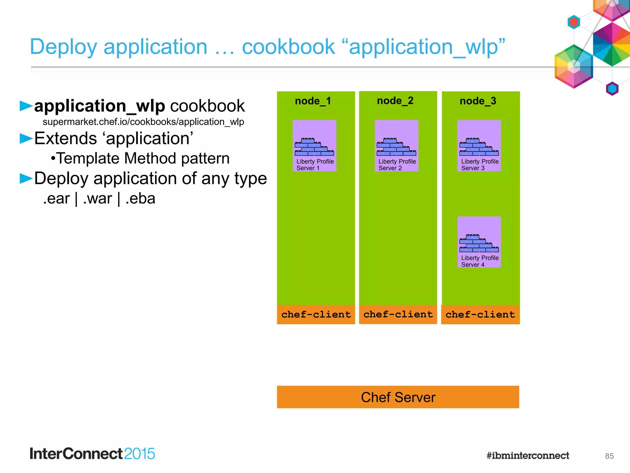 application_wlp cookbook
supermarket.chef.io/cookbooks/application_wlp
Extends ‘application’
•Template Method pattern
Deploy application of any type
.ear | .war | .eba
Deploy application … cookbook “application_wlp”
85
Chef Server
node_1
chef-client
node_2
chef-client
node_3
chef-client
F
e
a
t
u
r
e
M
a
n
a
g
e
r
H
T
T
P
T
r
a
n
s
p
o
r
t
A
p
p
l
i
c
a
t
i
o
n
M
a
n
a
g
e
r
s
e
r
v
l
e
t
-
3
.
0
j
s
p
-
2
.
2
a
p
p
s
e
c
u
r
i
t
y
-
1
.
0
r
e
s
t
c
o
n
n
e
c
t
o
r
-
1
.
0
j
p
a
-
2
.
0
Liberty Profile
Server 1
F
e
a
t
u
r
e
M
a
n
a
g
e
r
H
T
T
P
T
r
a
n
s
p
o
r
t
A
p
p
l
i
c
a
t
i
o
n
M
a
n
a
g
e
r
s
e
r
v
l
e
t
-
3
.
0
j
s
p
-
2
.
2
a
p
p
s
e
c
u
r
i
t
y
-
1
.
0
r
e
s
t
c
o
n
n
e
c
t
o
r
-
1
.
0
j
p
a
-
2
.
0
Liberty Profile
Server 2
F
e
a
t
u
r
e
M
a
n
a
g
e
r
H
T
T
P
T
r
a
n
s
p
o
r
t
A
p
p
l
i
c
a
t
i
o
n
M
a
n
a
g
e
r
s
e
r
v
l
e
t
-
3
.
0
j
s
p
-
2
.
2
a
p
p
s
e
c
u
r
i
t
y
-
1
.
0
r
e
s
t
c
o
n
n
e
c
t
o
r
-
1
.
0
j
p
a
-
2
.
0
Liberty Profile
Server 3
F
e
a
t
u
r
e
M
a
n
a
g
e
r
H
T
T
P
T
r
a
n
s
p
o
r
t
A
p
p
l
i
c
a
t
i
o
n
M
a
n
a
g
e
r
s
e
r
v
l
e
t
-
3
.
0
j
s
p
-
2
.
2
a
p
p
s
e
c
u
r
i
t
y
-
1
.
0
r
e
s
t
c
o
n
n
e
c
t
o
r
-
1
.
0
j
p
a
-
2
.
0
Liberty Profile
Server 4
chef-client chef-client chef-client
 