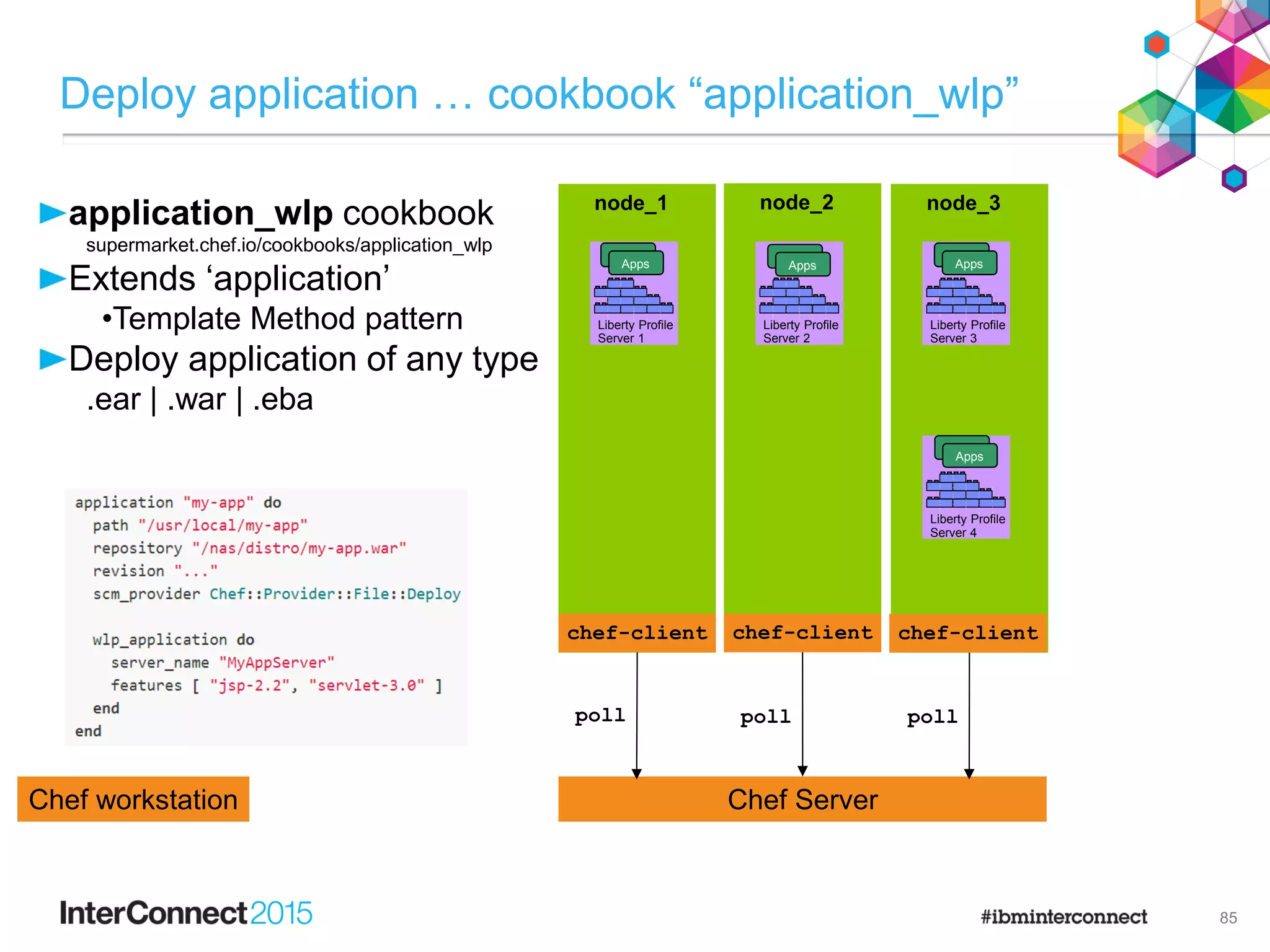 application_wlp cookbook
supermarket.chef.io/cookbooks/application_wlp
Extends ‘application’
•Template Method pattern
Deploy application of any type
.ear | .war | .eba
Deploy application … cookbook “application_wlp”
85
Chef ServerChef workstation
node_1
chef-client
node_2
chef-client
node_3
chef-client
F
e
a
t
u
r
e
M
a
n
a
g
e
r
H
T
T
P
T
r
a
n
s
p
o
r
t
A
p
p
l
i
c
a
t
i
o
n
M
a
n
a
g
e
r
s
e
r
v
l
e
t
-
3
.
0
j
s
p
-
2
.
2
a
p
p
s
e
c
u
r
i
t
y
-
1
.
0
r
e
s
t
c
o
n
n
e
c
t
o
r
-
1
.
0
j
p
a
-
2
.
0
Liberty Profile
Server 1
F
e
a
t
u
r
e
M
a
n
a
g
e
r
H
T
T
P
T
r
a
n
s
p
o
r
t
A
p
p
l
i
c
a
t
i
o
n
M
a
n
a
g
e
r
s
e
r
v
l
e
t
-
3
.
0
j
s
p
-
2
.
2
a
p
p
s
e
c
u
r
i
t
y
-
1
.
0
r
e
s
t
c
o
n
n
e
c
t
o
r
-
1
.
0
j
p
a
-
2
.
0
Liberty Profile
Server 2
F
e
a
t
u
r
e
M
a
n
a
g
e
r
H
T
T
P
T
r
a
n
s
p
o
r
t
A
p
p
l
i
c
a
t
i
o
n
M
a
n
a
g
e
r
s
e
r
v
l
e
t
-
3
.
0
j
s
p
-
2
.
2
a
p
p
s
e
c
u
r
i
t
y
-
1
.
0
r
e
s
t
c
o
n
n
e
c
t
o
r
-
1
.
0
j
p
a
-
2
.
0
Liberty Profile
Server 3
F
e
a
t
u
r
e
M
a
n
a
g
e
r
H
T
T
P
T
r
a
n
s
p
o
r
t
A
p
p
l
i
c
a
t
i
o
n
M
a
n
a
g
e
r
s
e
r
v
l
e
t
-
3
.
0
j
s
p
-
2
.
2
a
p
p
s
e
c
u
r
i
t
y
-
1
.
0
r
e
s
t
c
o
n
n
e
c
t
o
r
-
1
.
0
j
p
a
-
2
.
0
Liberty Profile
Server 4
poll poll poll
Apps
Apps
Apps
Apps
Apps
Apps
Apps
Apps
chef-client chef-client chef-client
 