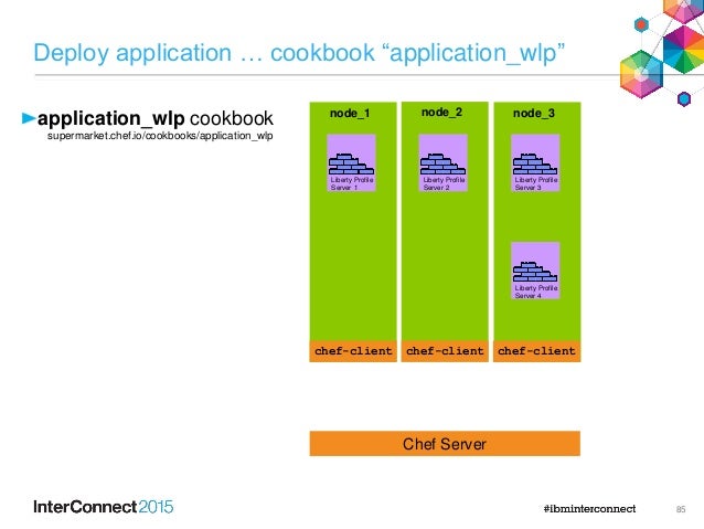 Aai 3228-dev ops-tools-websphere-sl