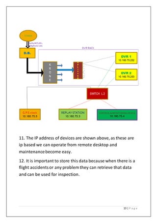 13 | P a g e
11. The IP address of devices are shown above, as these are
ip based we can operate from remote desktop and
maintenancebecome easy.
12. It is important to store this data because when there is a
flight accidentsor any problem they can retrieve that data
and can be used for inspection.
 