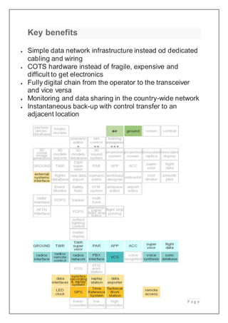 15 | P a g e
Key benefits
 Simple data network infrastructure instead od dedicated
cabling and wiring
 COTS hardware instead of fragile, expensive and
difficult to get electronics
 Fully digital chain from the operator to the transceiver
and vice versa
 Monitoring and data sharing in the country-wide network
 Instantaneous back-up with control transfer to an
adjacent location
 