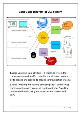 16 | P a g e
Basic Block Diagram of VCS System
1.Voice CommunicationSystem is a switching system that
connects variousair traffic controllers’ positionsto various
air-to-ground and ground-to-ground communicationsystems.
2.Voice switching and routing between (A-to-G and G-to-G)
communication systems and airtraffic controllers’ working
positionsis done by using advancedmicroprocessor and
DSPs.
 