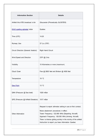 19 | P a g e
Information Section Details
Airfield this ATIS broadcast is for Gloucester (Phonetically GLOSTER)
ICAO spelling alphabet letter Quebec
Time (UTC) 14:20
Runway Use 27 (i.e. 270º)
Circuit Direction (General Aviation) Right Hand Circuit
Wind Speed and Direction 270º @ 2 kts
Visibility 10 Kilometres or more (maximum)
Cloud Cover Few @ 2600 feet and Broken @ 4000 feet
Temperature 19 °C
Dew Point 13 °C
QNH (Pressure @ Sea level) 1020 mBar
QFE (Pressure @ Airfield Elevation) 1017 mBar
Other Information
Request to report altimeter setting in use on first contact.
Noise abatement procedures in effect.
Tower Frequency: 122.900 MHz (Departing Aircraft)
Approach Frequency: 128.550 MHz (Arriving Aircraft)
There is intense gliding activity in the vicinity of the airfield
Instruction to report you have information Quebec
 