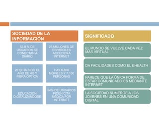 53,8 % DE 
USUARIOS SE 
CONECTAN A 
DIARIO 
25 MILLONES DE 
ESPAÑOLES 
ACCEDEN A 
INTERNET 
2013 HA SIDO EL 
AÑO DE 4G Y 
FIBRA ÓPTICA 
HAY 6.800 
MÓVILES Y 7.100 
PERSONAS 
EDUCACIÓN 
DIGITALIZANDOSE 
54% DE USUARIOS 
PIDEN CITA 
MÉDICA POR 
INTERNET 
EL MUNDO SE VUELVE CADA VEZ 
MÁS VIRTUAL 
DA FACILIDADES COMO EL EHEALTH 
PARECE QUE LA ÚNICA FORMA DE 
ESTAR COMUNICADO ES MEDIANTE 
INTERNET 
LA SOCIEDAD SUMERGE A LOS 
JÓVENES EN UNA COMUNIDAD 
DIGITAL 
SOCIEDAD DE LA 
INFORMACIÓN 
SIGNIFICADO 
 