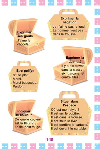 145
Exprimer
ses goûts
J’aime le
chocolat .
Exprimer la
négation
Je n’aime pas le lundi .
La gomme n’est pas
dans la trousse .
Être poli(e)
S’il te plaît .
Merci .
Merci beaucoup .
Pardon .
Exprimer la
quantité
Il y a dix élèves
dans la classe :
six garçons et
quatre filles.
Indiquer
la couleur
De quelle couleur
est la fleur ?
La fleur est rouge.
Situer dans
l’espace
Où est mon stylo ?
Il est sur le pupitre .
Il est dans la trousse .
Il est sous le livre .
Il est derrière le cartable .
Il est devant le cartable .
 