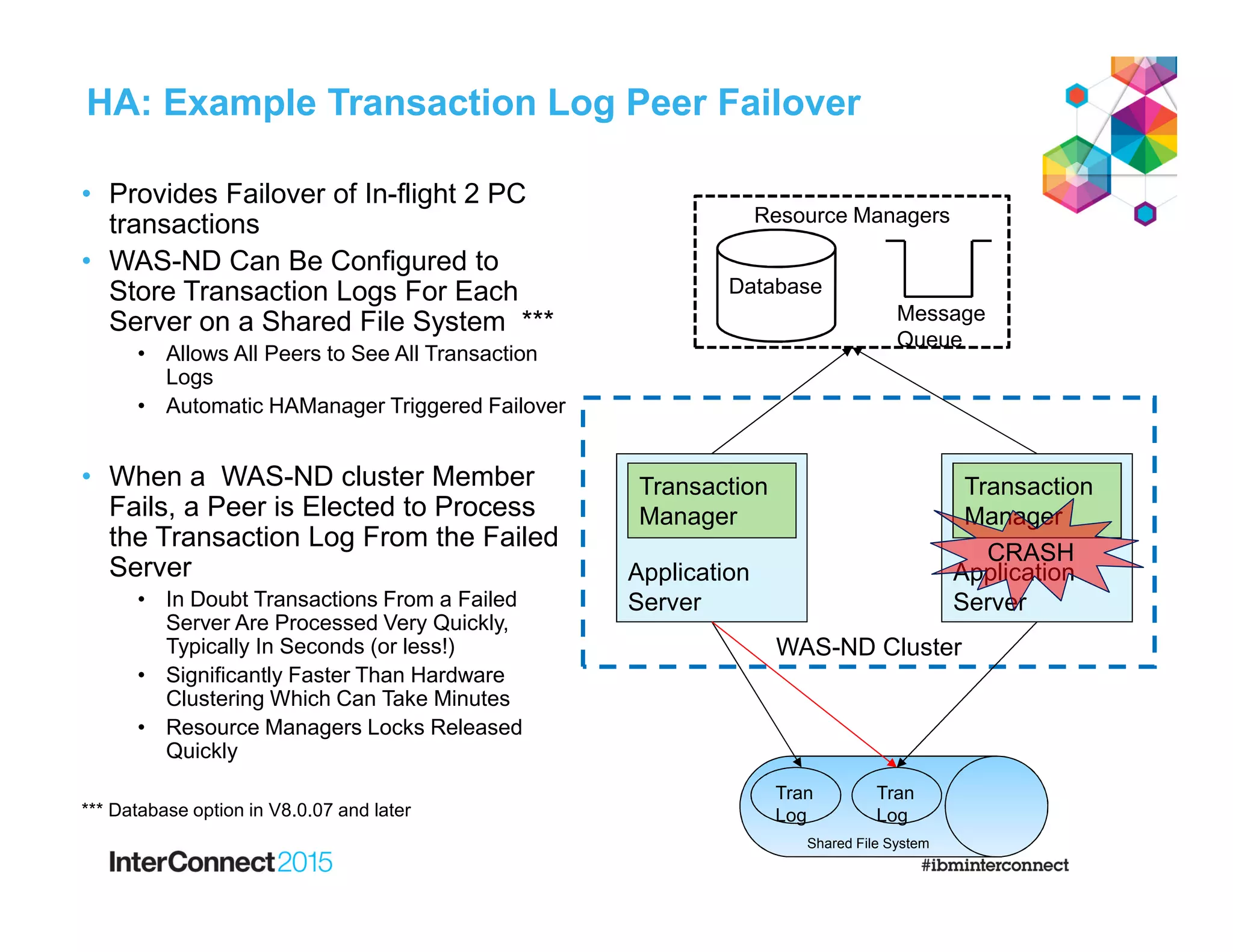 HA: Example Transaction Log Peer Failover
• Provides Failover of In-flight 2 PC
transactions
• WAS-ND Can Be Configured to
Store Transaction Logs For Each
Server on a Shared File System ***
• Allows All Peers to See All Transaction
Logs
• Automatic HAManager Triggered Failover
• When a WAS-ND cluster Member
Fails, a Peer is Elected to Process
the Transaction Log From the Failed
Server
• In Doubt Transactions From a Failed
Server Are Processed Very Quickly,
Typically In Seconds (or less!)
• Significantly Faster Than Hardware
Clustering Which Can Take Minutes
• Resource Managers Locks Released
Quickly
*** Database option in V8.0.07 and later
Application
Server
Transaction
Manager
WAS-ND Cluster
Application
Server
Transaction
Manager
Shared File System
CRASH
Tran
Log
Tran
Log
Database
Message
Queue
Resource Managers
 