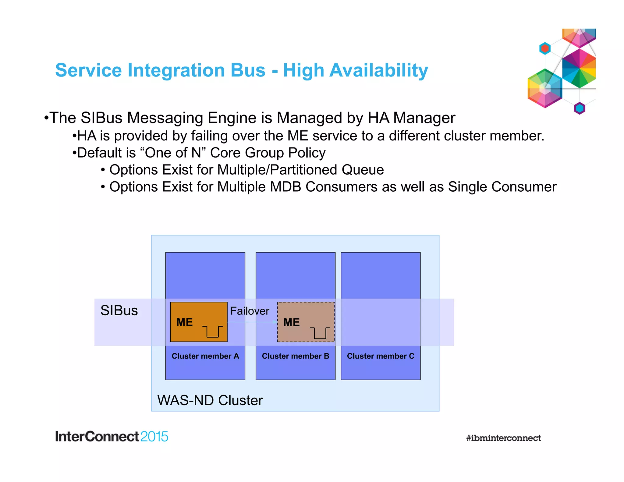 Service Integration Bus - High Availability
WAS-ND Cluster
Cluster member A Cluster member B Cluster member C
SIBus
MEME
Failover
•The SIBus Messaging Engine is Managed by HA Manager
•HA is provided by failing over the ME service to a different cluster member.
•Default is “One of N” Core Group Policy
• Options Exist for Multiple/Partitioned Queue
• Options Exist for Multiple MDB Consumers as well as Single Consumer
 