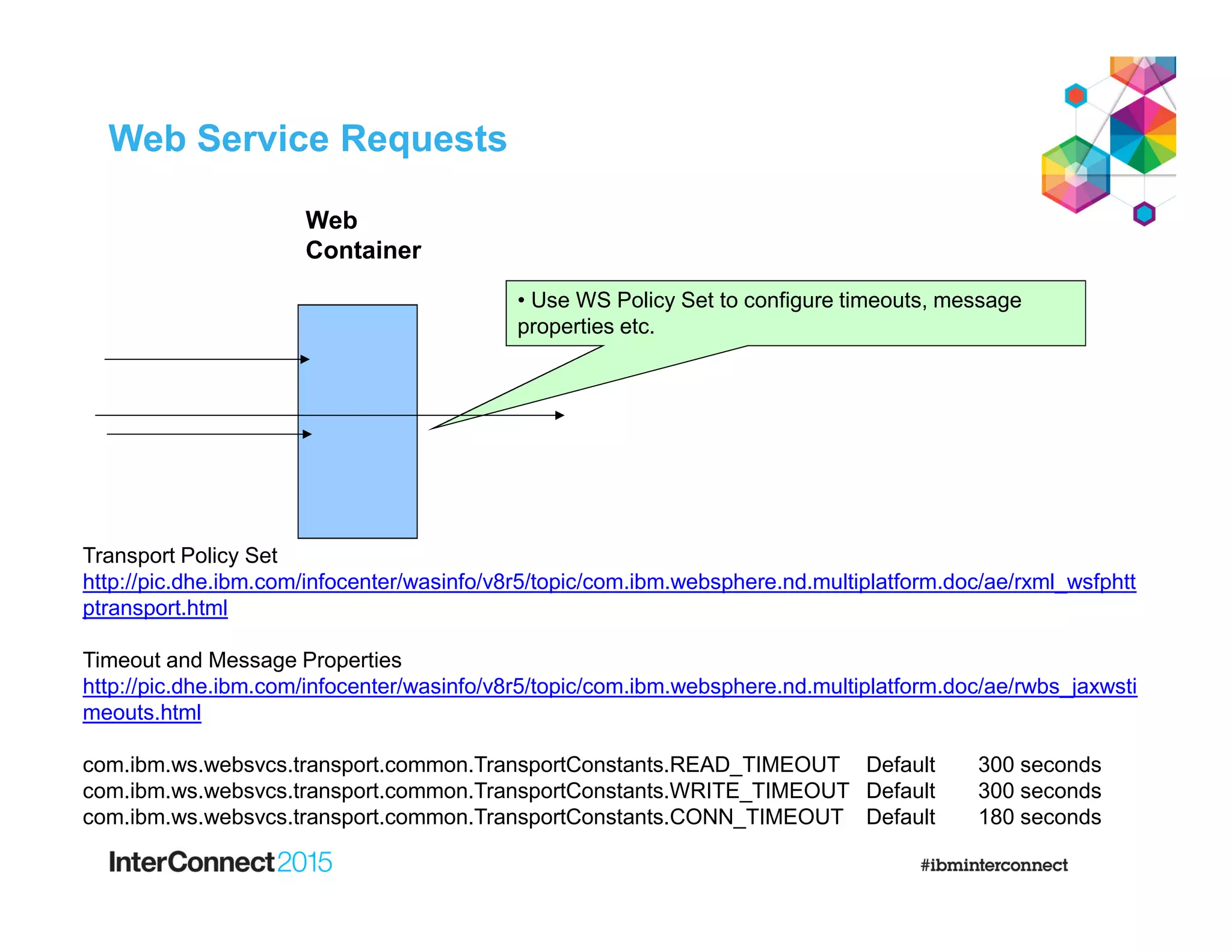 Web Service Requests
Transport Policy Set
http://pic.dhe.ibm.com/infocenter/wasinfo/v8r5/topic/com.ibm.websphere.nd.multiplatform.doc/ae/rxml_wsfphtt
ptransport.html
Timeout and Message Properties
http://pic.dhe.ibm.com/infocenter/wasinfo/v8r5/topic/com.ibm.websphere.nd.multiplatform.doc/ae/rwbs_jaxwsti
meouts.html
com.ibm.ws.websvcs.transport.common.TransportConstants.READ_TIMEOUT Default 300 seconds
com.ibm.ws.websvcs.transport.common.TransportConstants.WRITE_TIMEOUT Default 300 seconds
com.ibm.ws.websvcs.transport.common.TransportConstants.CONN_TIMEOUT Default 180 seconds
• Use WS Policy Set to configure timeouts, message
properties etc.
Web
Container
 