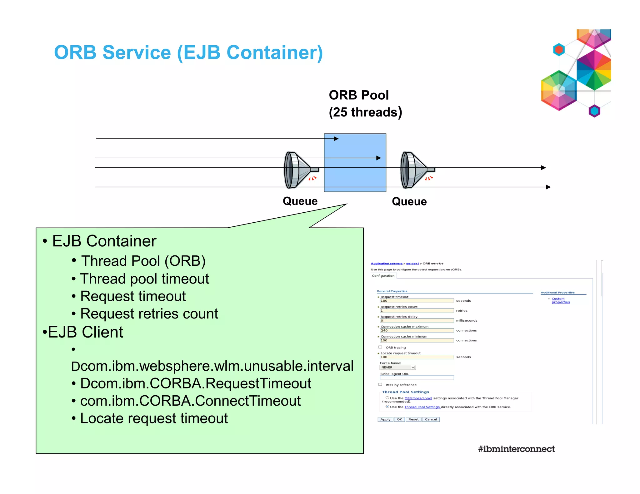 ORB Service (EJB Container)
Queue
ORB Pool
(25 threads)
Queue
• EJB Container
• Thread Pool (ORB)
• Thread pool timeout
• Request timeout
• Request retries count
•EJB Client
•
Dcom.ibm.websphere.wlm.unusable.interval
• Dcom.ibm.CORBA.RequestTimeout
• com.ibm.CORBA.ConnectTimeout
• Locate request timeout
 