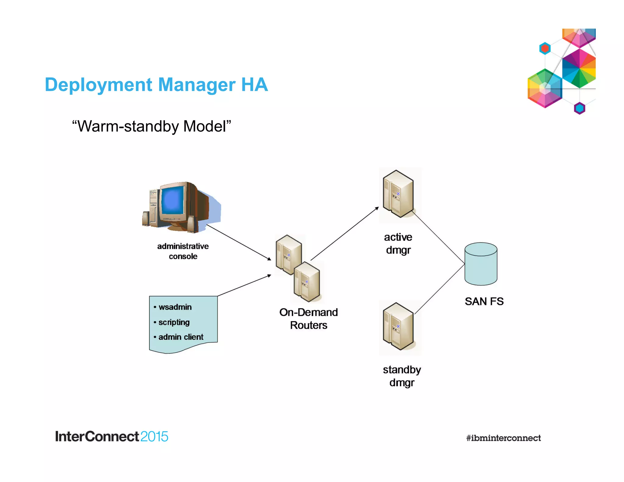Deployment Manager HA
“Warm-standby Model”
 