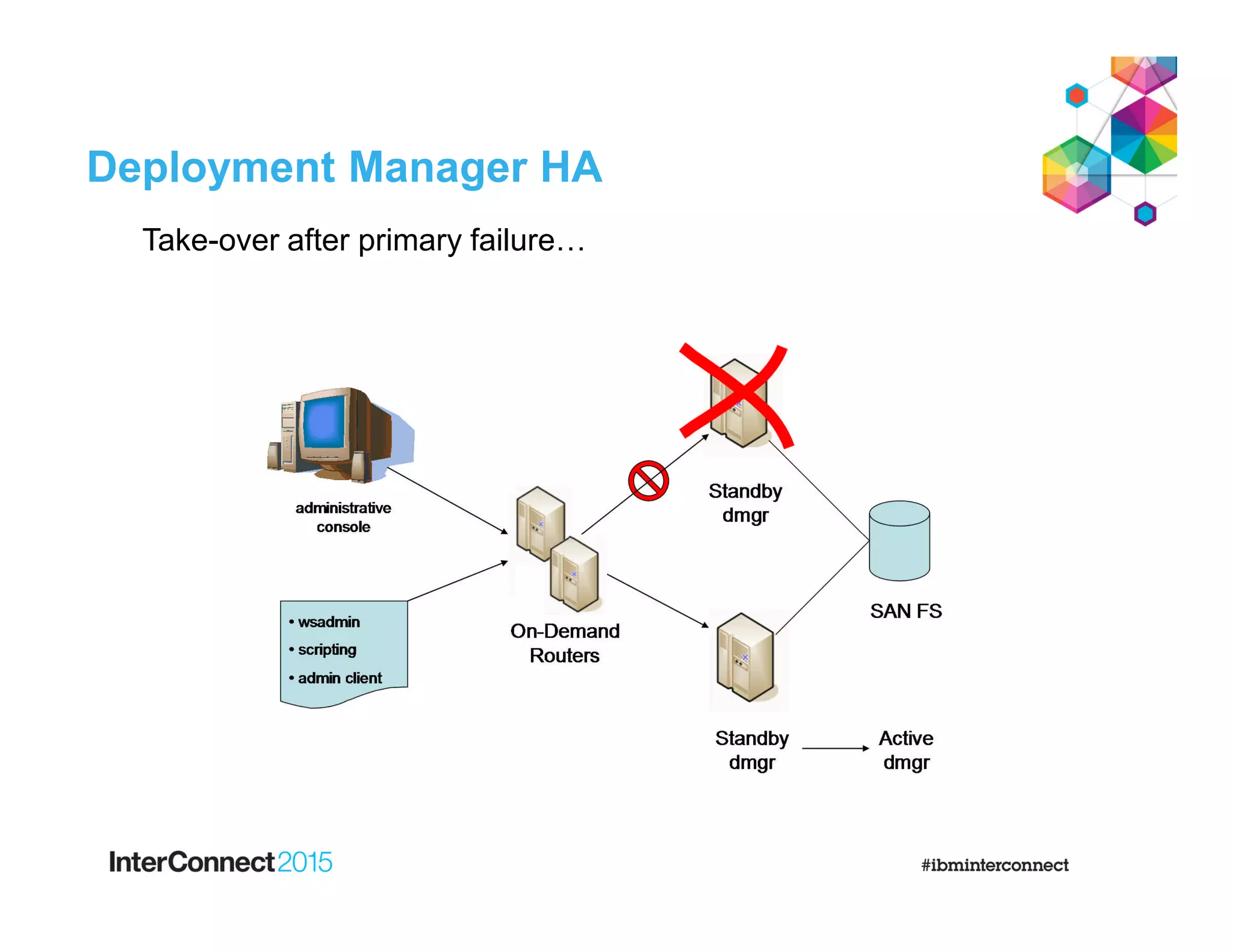 Deployment Manager HA
Take-over after primary failure…
 