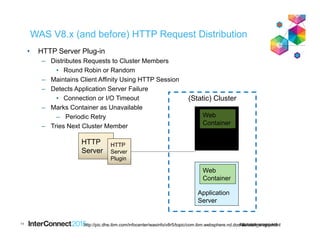WAS V8.x (and before) HTTP Request Distribution
11
• HTTP Server Plug-in
– Distributes Requests to Cluster Members
• Round Robin or Random
– Maintains Client Affinity Using HTTP Session
– Detects Application Server Failure
• Connection or I/O Timeout
– Marks Container as Unavailable
– Periodic Retry
– Tries Next Cluster Member
HTTP
Server
HTTP
Server
Plugin
Application
Server
Web
Container
Application
Server
Web
Container
(Static) Cluster
http://pic.dhe.ibm.com/infocenter/wasinfo/v8r5/topic/com.ibm.websphere.nd.doc/ae/crun_srvgrp.html
 