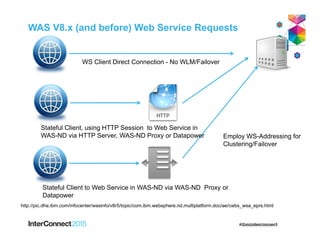 WAS V8.x (and before) Web Service Requests
WS Client Direct Connection - No WLM/Failover
Stateful Client to Web Service in WAS-ND via WAS-ND Proxy or
Datapower
Stateful Client, using HTTP Session to Web Service in
WAS-ND via HTTP Server, WAS-ND Proxy or Datapower Employ WS-Addressing for
Clustering/Failover
http://pic.dhe.ibm.com/infocenter/wasinfo/v8r5/topic/com.ibm.websphere.nd.multiplatform.doc/ae/cwbs_wsa_eprs.html
 