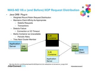 WAS-ND V8.x (and Before) IIOP Request Distribution
13
• Java ORB Plug-in
– Weighted Round Robin Request Distribution
– Maintains Client Affinity As Appropriate
– Stateful Requests
– Transactions
– Detects Failure
• Connection or I/O Timeout
– Marks Container as Unavailable
– Periodic Retry
– Tries Next Cluster Member
Application
Server
Application
Server
EJB
Container
Application
Server
EJB
Container
Java
Client
ORB
Plugin
ORB
Plugin
http://pic.dhe.ibm.com/infocenter/wasinfo/v8r5/topic/com.ibm.websphere.nd.doc/ae/crun_srvgrp.html
 