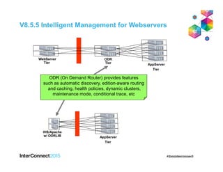 V8.5.5 Intelligent Management for Webservers
ODR (On Demand Router) provides features
such as automatic discovery, edition-aware routing
and caching, health policies, dynamic clusters,
maintenance mode, conditional trace, etc
ODR
Tier AppServer
Tier
WebServer
Tier
IHS/Apache
w/ ODRLIB AppServer
Tier
 