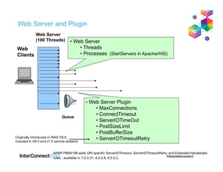 Web Server and Plugin
Web Server
(100 Threads)
Queue
Web
Clients
• Web Server
• Threads
• Processes (StartServers in Apache/HIS)
• Web Server Plugin
• MaxConnections
• ConnectTimeout
• ServerIOTimeOut
• PostSizeLimit
• PostBufferSize
• ServerIOTimeoutRetryOriginally Introduced in WAS V8.5,
included in V8.0 and v7.0 service streams
APAR PM94198 adds URI specific ServerIOTimeout, ServerIOTimeoutRetry, and Extended Handshake
rules , available in 7.0.0.31, 8.0.0.8, 8.5.5.2.
 