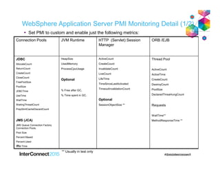 64
WebSphere Application Server PMI Monitoring Detail (1/2)
Connection Pools JVM Runtime HTTP (Servlet) Session
Manager
ORB /EJB
JDBC
AllocateCount
ReturnCount
CreateCount
CloseCount
FreePoolSize
PoolSize
JDBCTime
UseTime
WaitTime
WaitingThreadCount
PrepStmtCacheDiscardCount
JMS (JCA)
JMS Queue Connection Factory
Connection Pools.
Pool Size
Percent Maxed
Percent Used
Wait Time
HeapSize
UsedMemory
ProcessCpuUsage
Optional
% Free after GC,
% Time spent in GC.
ActiveCount
CreateCount
InvalidateCount
LiveCount
LifeTime
TimeSinceLastActivated
TimeoutInvalidationCount
Optional
SessionObjectSize **
Thread Pool
ActiveCount
ActiveTime
CreateCount
DestroyCount
PoolSize
DeclaredThreaHungCount
Requests
WaitTime**
MethodResponseTime **
** Usually in test only
 Set PMI to custom and enable just the following metrics:
 