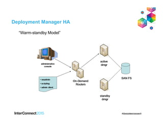 Deployment Manager HA
“Warm-standby Model”
 