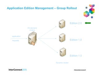 Application Edition Management – Group Rollout
quiesce &
stop
Edition 1.0
Edition 1.0
Edition 1.0
On-demand
routers
Dynamic cluster
Edition 2.0
restart
application
requests
 
