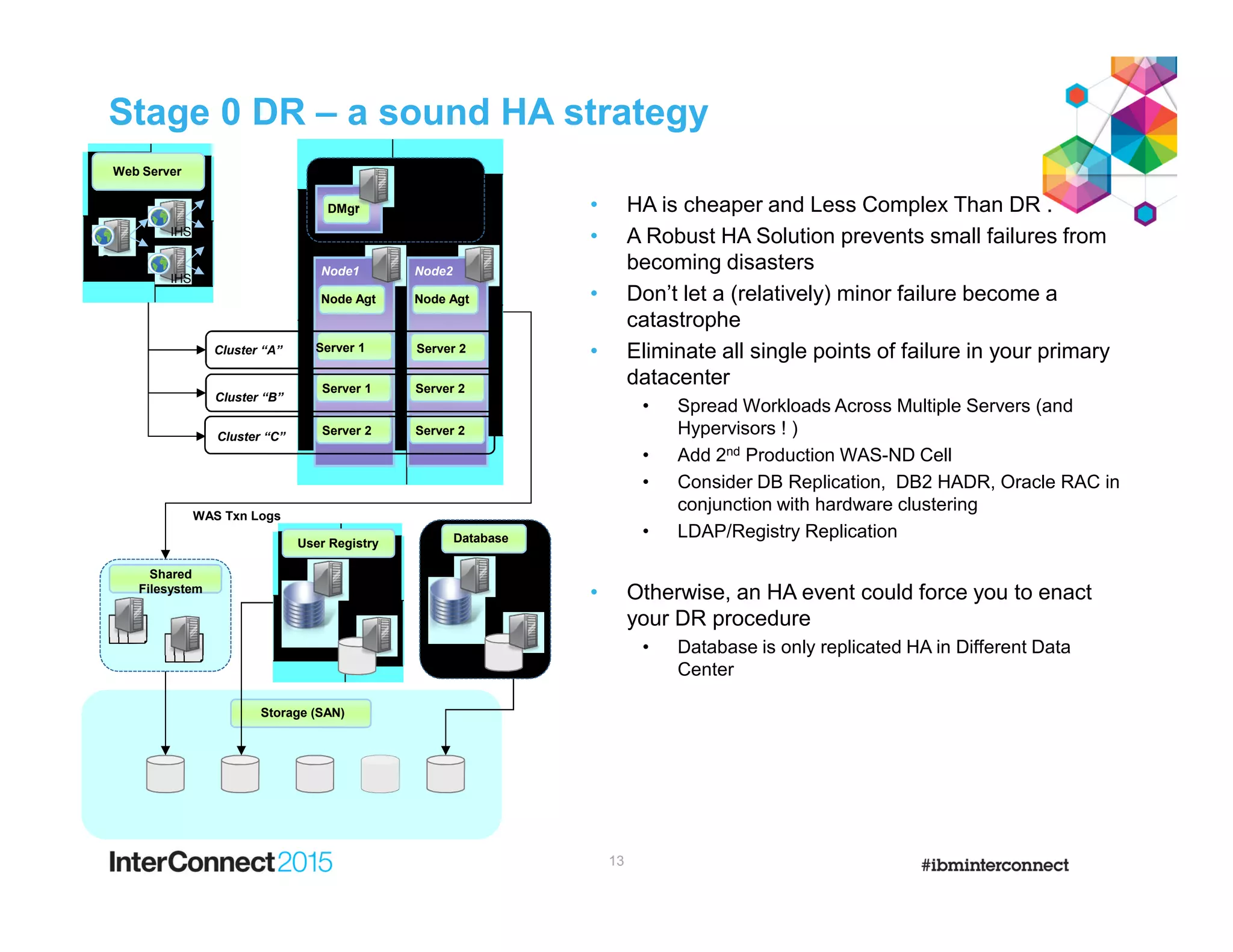 Stage 0 DR – a sound HA strategy
• HA is cheaper and Less Complex Than DR .
• A Robust HA Solution prevents small failures from
becoming disasters
• Don’t let a (relatively) minor failure become a
catastrophe
• Eliminate all single points of failure in your primary
datacenter
• Spread Workloads Across Multiple Servers (and
Hypervisors ! )
• Add 2nd Production WAS-ND Cell
• Consider DB Replication, DB2 HADR, Oracle RAC in
conjunction with hardware clustering
• LDAP/Registry Replication
• Otherwise, an HA event could force you to enact
your DR procedure
• Database is only replicated HA in Different Data
Center
13
IP Sprayer
Node Agt
Node1
Server 1Cluster “A”
Web Server
User Registry
DMgr
IHS
IHS
Server 1
Server 2
Node Agt
Node2
Server 2
Server 2
Shared
Filesystem
WAS Txn Logs
Database
Storage (SAN)
Server 2
Cluster “B”
Cluster “C”
 