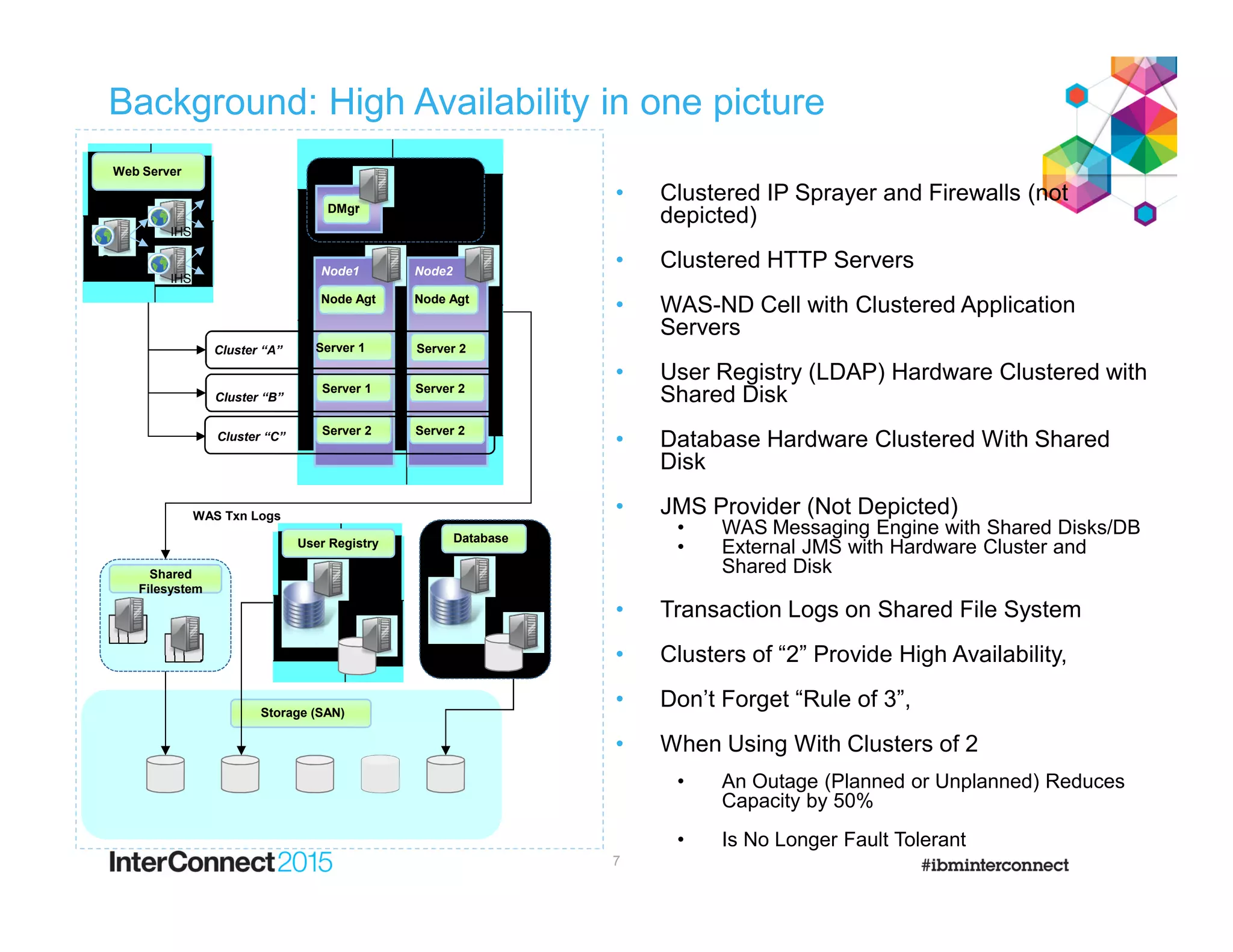 Background: High Availability in one picture
7
IP Sprayer
Node Agt
Node1
Server 1Cluster “A”
Web Server
User Registry
DMgr
IHS
IHS
Server 1
Server 2
Node Agt
Node2
Server 2
Server 2
Shared
Filesystem
WAS Txn Logs
Database
Storage (SAN)
Server 2
Cluster “B”
Cluster “C”
• Clustered IP Sprayer and Firewalls (not
depicted)
• Clustered HTTP Servers
• WAS-ND Cell with Clustered Application
Servers
• User Registry (LDAP) Hardware Clustered with
Shared Disk
• Database Hardware Clustered With Shared
Disk
• JMS Provider (Not Depicted)
• WAS Messaging Engine with Shared Disks/DB
• External JMS with Hardware Cluster and
Shared Disk
• Transaction Logs on Shared File System
• Clusters of “2” Provide High Availability,
• Don’t Forget “Rule of 3”,
• When Using With Clusters of 2
• An Outage (Planned or Unplanned) Reduces
Capacity by 50%
• Is No Longer Fault Tolerant
 