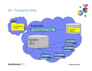 IM - Packaging Utility
Enterprise
Repository
RAD v8
WAS v8
IIM
IIM
IIM
IIM
IBM
Packaging Utility Media for
RAD v8
Live Repository
for WAS 8
 
