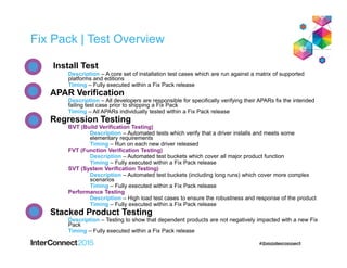 Fix Pack | Test Overview
• Install Test
 Description – A core set of installation test cases which are run against a matrix of supported
platforms and editions
 Timing – Fully executed within a Fix Pack release
• APAR Verification
 Description – All developers are responsible for specifically verifying their APARs fix the intended
failing test case prior to shipping a Fix Pack
 Timing – All APARs individually tested within a Fix Pack release
• Regression Testing
 BVT (Build Verification Testing)
 Description – Automated tests which verify that a driver installs and meets some
elementary requirements
 Timing – Run on each new driver released
 FVT (Function Verification Testing)
 Description – Automated test buckets which cover all major product function
 Timing – Fully executed within a Fix Pack release
 SVT (System Verification Testing)
 Description – Automated test buckets (including long runs) which cover more complex
scenarios
 Timing – Fully executed within a Fix Pack release
 Performance Testing
 Description – High load test cases to ensure the robustness and response of the product
 Timing – Fully executed within a Fix Pack release
• Stacked Product Testing
 Description – Testing to show that dependent products are not negatively impacted with a new Fix
Pack
 Timing – Fully executed within a Fix Pack release
 
