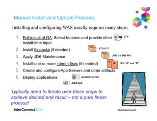 Manual Install and Update Process
1. Full install of GA: Select features and provide other
install-time input
2. Install fix packs (if needed)
3. Apply JDK Maintenance
4. Install one or more interim fixes (if needed)
5. Create and configure App Servers and other artifacts
6. Deploy applications
Installing and configuring WAS usually requires many steps:
Typically need to iterate over these steps to
achieve desired end result – not a pure linear
process!
V7.0
V7.0.0.17
iFix “A” and “B”
A
B
JDK 1.6 SR9 FP1
wsadmin script
J2EE app
 