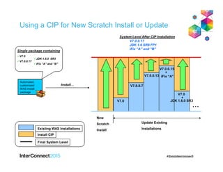 Using a CIP for New Scratch Install or Update
System Level After CIP Installation
V7.0.0.17
JDK 1.6 SR9 FP1
iFix “A” and “B”
V7.0
V7.0.0.7
V7.0.0.13
V7.0.0.15
iFix “A”
+
JDK 1.6.0 SR3
V7.0
+
New
Scratch
Install
Update Existing
InstallationsExisting WAS Installations
Install CIP
Final System Level
Single package containing
V7.0
V7.0.0.17
JDK 1.6.0 SR3
iFix “A” and “B”
…
Install…
Automated,
customized
WAS install
package
 
