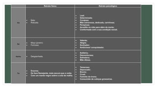 Retrato físico Retrato psicológico
Aia
 Bela;
 Robusta.
 Leal;
 Determinada;
 Corajosa;
 Mãe extremosa, dedicada, carinhosa;
 Perspicaz;
 Acredita na vida para além da morte;
 Conformada com a sua condição social.
Rei
 Moço (jovem):
 Formoso;
 Valente;
 Alegre;
 Sonhador;
 Ambicioso/ conquistador.
Rainha  Desgrenhada.
 Solitária;
 Desventurosa;
 Sofredora;
 Mãe ditosa.
Tio
 Enorme;
 De face flamejante, mais escura que a noite;
 Com um manto negro sobre a cota de malha.
 Temeroso;
 Depravado;
 Bravio;
 Cruel;
 Faminto do trono;
 Consumido de cobiças grosseiras.
 