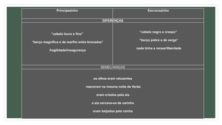 Principezinho Escravozinho
DIFERENÇAS
“cabelo louro e fino”
“berço magnífico e de marfim entre brocados”
fragilidade/insegurança
“cabelo negro e crespo”
“berço pobre e de verga”
nada tinha a recear/liberdade
SEMELHANÇAS
os olhos eram reluzentes
nasceram na mesma noite de Verão
eram criados pela aia
a aia cercava-os de carinho
eram beijados pela rainha
 