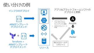 リソース
他CI/CDツールや
リポジトリ
ARMテンプレート
デプロイメント
Terraform +
ARMテンプレート
デプロイメント
インフラのデプロイ
アプリ&プラットフォームソフトの
デプロイと更新
Ansible
• アプリ&プラット
フォームソフトの
セットアップと更新
• VMカスタムイメージ
作成
Packer
 