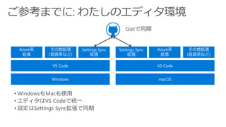 Windows macOS
VS Code VS Code
Azure系
拡張
その他拡張
(言語系など)
Settings Sync
拡張
Azure系
拡張
その他拡張
(言語系など)
Settings Sync
拡張
 