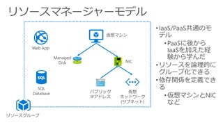 リソースグループ
Managed
Disk
仮想マシン
仮想
ネットワーク
(サブネット)
NIC
パブリック
IPアドレス
Web App
SQL
Database
 