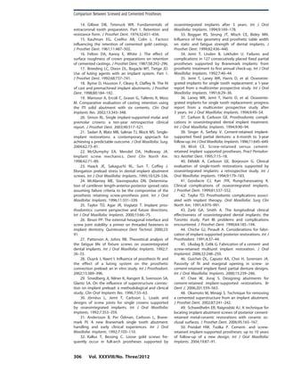 14. Gilboe DB, Teteruck WR. Fundamentals of
extracoronal tooth preparation. Part 1. Retention and
resistance form. J Prosthet Dent. 1974;32:651–656.
15. Kaufman EG, Coelho AB, Colin L. Factors
influencing the retention of cemented gold castings.
J Prosthet Dent. 1961;11:487–502.
16. Felton DA, Kanoy E, White J. The effect of
surface roughness of crown preparations on retention
of cemented castings. J Prosthet Dent. 1987;58:292–296.
17. Breeding LC, Dixon DL, Bogacki MT, Tietge JD.
Use of luting agents with an implant system. Part 1.
J Prosthet Dent. 1992;68:737–741.
18. Byrne D, Houston F, Cleary R, Claffey N. The fit
of cast and premachined implant abutments. J Prosthet
Dent. 1998;80:184–192.
19. Mansour A, Ercoli C, Graser G, Tallents R, Moss
M. Comparative evaluation of casting retention using
the ITI solid abutment with six cements. Clin Oral
Implants Res. 2002;13:343–348.
20. Simon RL. Single implant-supported molar and
premolar crowns: a ten-year retrospective clinical
report. J Prosthet Dent. 2003;90:517–521.
21. Sadan A, Blatz MB, Salinas TJ, Block MS. Single-
implant restorations: a contemporary approach for
achieving a predictable outcome. J Oral Maxillofac Surg.
2004;62:73–81.
22. McGlumphy EA, Mendel DA, Holloway JA.
Implant screw mechanics. Dent Clin North Am.
1998;42:71–89.
23. Haack JE, Sakaguchi RL, Sun T, Coffey J.
Elongation preload stress in dental implant abutment
screws. Int J Oral Maxillofac Implants. 1995;10:529–536.
24. McAlarney ME, Stavropoulos DN. Determina-
tion of cantilever length-anterior-posterior spread ratio
assuming failure criteria to be the compromise of the
prosthesis retaining screw-prosthesis joint. Int J Oral
Maxillofac Implants. 1996;11:331–339.
25. Taylor TD, Agar JR, Vogiatzi T. Implant pros-
thodontics: current perspective and future directions.
Int J Oral Maxillofac Implants. 2000;15:66–75.
26. Binon PP. The external hexagonal interface and
screw joint stability: a primer on threaded fasteners in
implant dentistry. Quintessence Dent Technol. 2000;23:
91.
27. Patterson A, Johns RB. Theoretical analysis of
the fatigue life of fixture screws on osseointegrated
dental implants. Int J Oral Maxillofac Implants. 1992;7:
26–33.
28. Duyck J, Naert I. Influence of prosthesis fit and
the effect of a luting system on the prosthetic
connection preload: an in vitro study. Int J Prosthodont.
2002;15:389–396.
29. Smedberg JI, Nilner K, Rangert B, Svensson SA,
Glantz SA. On the influence of superstructure connec-
tion on implant preload: a methodological and clinical
study. Clin Oral Implants Res. 1996;7:55–63.
30. Jo¨rne´us L, Jemt T, Carlsson L. Loads and
designs of screw joints for single crowns supported
by osseointegrated implants. Int J Oral Maxillofac
Implants. 1992;7:353–359.
31. Andersson B, Per O¨ dman, Carlsson L, Brane-
mark PI. A new Branemark single tooth abutment:
handling and early clinical experiences. Int J Oral
Maxillofac Implants. 1992;7:105–110.
32. Kallus T, Bessing C. Loose gold screws fre-
quently occur in full-arch prostheses supported by
osseointegrated implants after 5 years. Int J Oral
Maxillofac Implants. 1994;9:169–178.
33. Boggan RS, Strong JT, Misch CE, Bidey MN.
Influence of hex geometry and prosthetic table width
on static and fatigue strength of dental implants. J
Prosthet Dent. 1999;82:436–440.
34. Jemt T, Linden B, Lekholm U. Failures and
complications in 127 consecutively placed fixed partial
prostheses supported by Branemark implants: from
prosthetic treatment to first annual check-up. Int J Oral
Maxillofac Implants. 1992;7:40–44.
35. Jemt T, Laney WR, Harris D, et al. Osseointe-
grated implants for single tooth replacement: a 1-year
report from a multicenter prospective study. Int J Oral
Maxillofac Implants. 1991;6:29–36.
36. Laney WR, Jemt T, Harris D, et al. Osseointe-
grated implants for single tooth replacement: progress
report from a multicenter prospective study after
3 years. Int J Oral Maxillofac Implants. 1994;9:49–54.
37. Carlson B, Carlsson GE. Prosthodontic compli-
cations in osseointegrated dental implant treatment.
Int J Oral Maxillofac Implants. 1994;9:90–94.
38. Singer A, Serfaty V. Cement-retained implant-
supported fixed partial dentures: a 6-month to 3-year
follow-up. Int J Oral Maxillofac Implants. 1996;11:645–649.
39. Mish CE. Screw-retained versus cement-
retained implant supported prostheses. Pract Periodon-
tics Aesthet Dent. 1995;7:15–18.
40. Ekfeldt A, Carlsson GE, Borjesson G. Clinical
evaluation of single-tooth restorations supported by
osseointegrated implants: a retrospective study. Int J
Oral Maxillofac Implants. 1994;9:179–183.
41. Goodacre CJ, Kan JYK, Rungcharassaeng K.
Clinical complications of osseointegrated implants.
J Prosthet Dent. 1999;81:537–552.
42. Taylor TD. Prosthodontic complications associ-
ated with implant therapy. Oral Maxillofac Surg Clin
North Am. 1991;4:979–991.
43. Zarb GA, Smith A. The longitudinal clinical
effectiveness of osseointegrated dental implants: the
Toronto study. Part III: problems and complications
encountered. J Prosthet Dent. 1990;64:185–194.
44. Chiche GJ, Pinault A. Considerations for fabri-
cation of implant-supported posterior restorations. Int J
Prosthodont. 1991;4:37–44.
45. Uludag B, Celik G. Fabrication of a cement- and
screw-retained multiunit implant restoration. J Oral
Implantol. 2006;32:248–250.
46. Guichet DL, Caputo AA, Choi H, Sorensen JA.
Passivity of fit and marginal opening in screw- or
cement-retained implant fixed partial denture designs.
Int J Oral Maxillofac Implants. 2000;15:239–246.
47. Chee W, Jivraj S. Designing abutments for
cement-retained implant-supported restorations. Br
Dent J. 2006;201:559–563.
48. Okamoto M, Minagi S. Technique for removing
a cemented superstructure from an implant abutment.
J Prosthet Dent. 2002;87:241–242.
49. Schwedhelm ER, Raigrodski AJ. A technique for
locating implant abutment screws of posterior cement-
retained metal-ceramic restorations with ceramic oc-
clusal surfaces. J Prosthet Dent. 2006;95:165–167.
50. Preiskel HW, Tsolka P. Cement- and screw-
retained implant-supported prostheses: up to 10 years
of follow-up of a new design. Int J Oral Maxillofac
Implants. 2004;19:87–91.
Comparison Between Screwed and Cemented Prostheses
306 Vol. XXXVIII/No. Three/2012
 