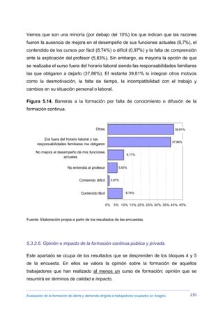 Evaluación de la formación de oferta y demanda dirigida a trabajadores ocupados en Aragón. 230
Vemos que son una minoría (por debajo del 10%) los que indican que las razones
fueron la ausencia de mejora en el desempeño de sus funciones actuales (9,7%), el
contendido de los cursos por fácil (8,74%) o difícil (0,97%) y la falta de comprensión
ante la explicación del profesor (5,83%). Sin embargo, es mayoría la opción de que
se realizaba el curso fuera del horario laboral siendo las responsabilidades familiares
las que obligaron a dejarlo (37,86%). El restante 39,81% lo integran otros motivos
como la desmotivación, la falta de tiempo, la incompatibilidad con el trabajo y
cambios en su situación personal o laboral.
Figura 5.14. Barreras a la formación por falta de conocimiento o difusión de la
formación continua.
0,97%
5,83%
8,74%
39,81%
37,86%
9,71%
0% 5% 10% 15% 20% 25% 30% 35% 40% 45%
Contenido fácil
Contenido difícil
No entendía al profesor
No mejora el desempeño de mis funciones
actuales
Era fuera del horario laboral y las
responsabilidades familiares me obligaron
Otras
Fuente: Elaboración propia a partir de los resultados de las encuestas.
5.3.2.6. Opinión e impacto de la formación continua pública y privada.
Este apartado se ocupa de los resultados que se desprenden de los bloques 4 y 5
de la encuesta. En ellos se valora la opinión sobre la formación de aquellos
trabajadores que han realizado al menos un curso de formación; opinión que se
resumirá en términos de calidad e impacto.
 