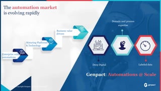 Automation Anywhere - Imagine New York 2019 - Genpact and Kraft Heinz