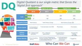 Automation Anywhere - Imagine New York 2019 - Genpact and Kraft Heinz