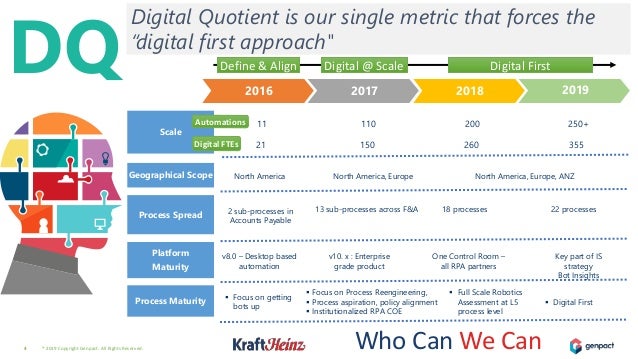 automation anywhere accounts payable