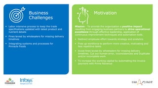 Business
Challenges
 Labor intensive process to keep the trade
specifications updated with latest product and
nutrient details
 Fines levied by wholesalers for missing delivery
timelines
 Integrating systems and processes for
Pinnacle Foods
Motivation
Mission : To provide the organization a positive impact
resulting from engaging business partners to drive operational
excellence through effective leadership, application of
continuous improvement techniques and automation tools.
 Redirect employee effort towards strategy and analytics
 Free up workforce to perform more creative, motivating and
less repetitive tasks
 Avoid fines levied by wholesalers for missing delivery
timelines. Cut out human error, inconsistencies and Duplicate
and/or incomplete work
 To increase the working capital by automating the invoice
payment with Prime Revenue
 