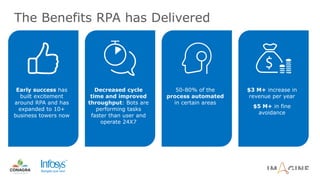 The Benefits RPA has Delivered
Early success has
built excitement
around RPA and has
expanded to 10+
business towers now
Decreased cycle
time and improved
throughput: Bots are
performing tasks
faster than user and
operate 24X7
50-80% of the
process automated
in certain areas
$3 M+ increase in
revenue per year
$5 M+ in fine
avoidance
 