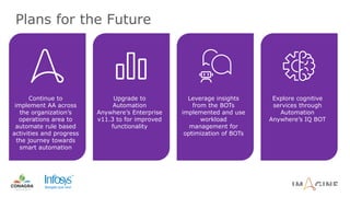 Plans for the Future
Continue to
implement AA across
the organization’s
operations area to
automate rule based
activities and progress
the journey towards
smart automation
Upgrade to
Automation
Anywhere’s Enterprise
v11.3 to for improved
functionality
Leverage insights
from the BOTs
implemented and use
workload
management for
optimization of BOTs
Explore cognitive
services through
Automation
Anywhere’s IQ BOT
 