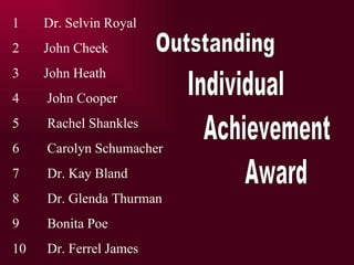 Dr. Selvin Royal John Cheek John Heath John Cooper Rachel Shankles Carolyn Schumacher Dr. Kay Bland Dr. Glenda Thurman Bonita Poe Dr. Ferrel James Outstanding Individual Achievement Award 
