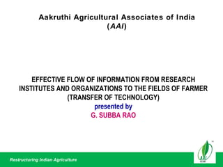 Aakruthi Agricultural Associates of India ( AAI ) EFFECTIVE FLOW OF INFORMATION FROM RESEARCH INSTITUTES AND ORGANIZATIONS TO THE FIELDS OF FARMER (TRANSFER OF TECHNOLOGY) presented by G. SUBBA RAO 