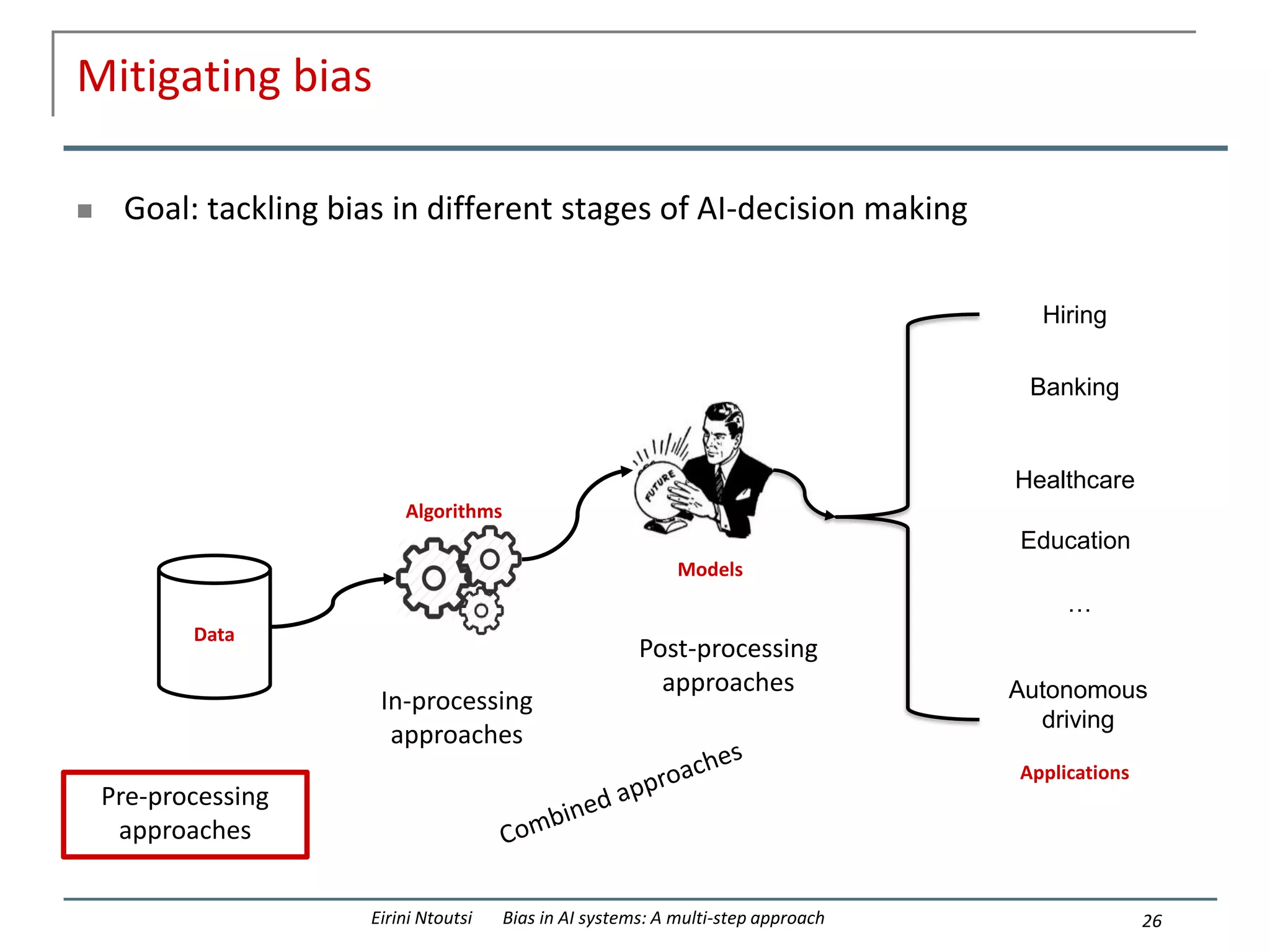 Mitigating bias
 Goal: tackling bias in different stages of AI-decision making
26
Eirini Ntoutsi Bias in AI systems: A multi-step approach
Algorithms
Models
Models
Data
Applications
Hiring
Banking
Healthcare
Education
Autonomous
driving
…
Pre-processing
approaches
In-processing
approaches
Post-processing
approaches
 