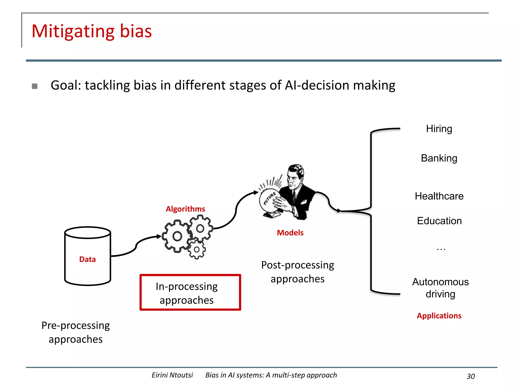 Mitigating bias
 Goal: tackling bias in different stages of AI-decision making
30
Eirini Ntoutsi Bias in AI systems: A multi-step approach
Algorithms
Models
Models
Data
Applications
Hiring
Banking
Healthcare
Education
Autonomous
driving
…
Pre-processing
approaches
In-processing
approaches
Post-processing
approaches
 