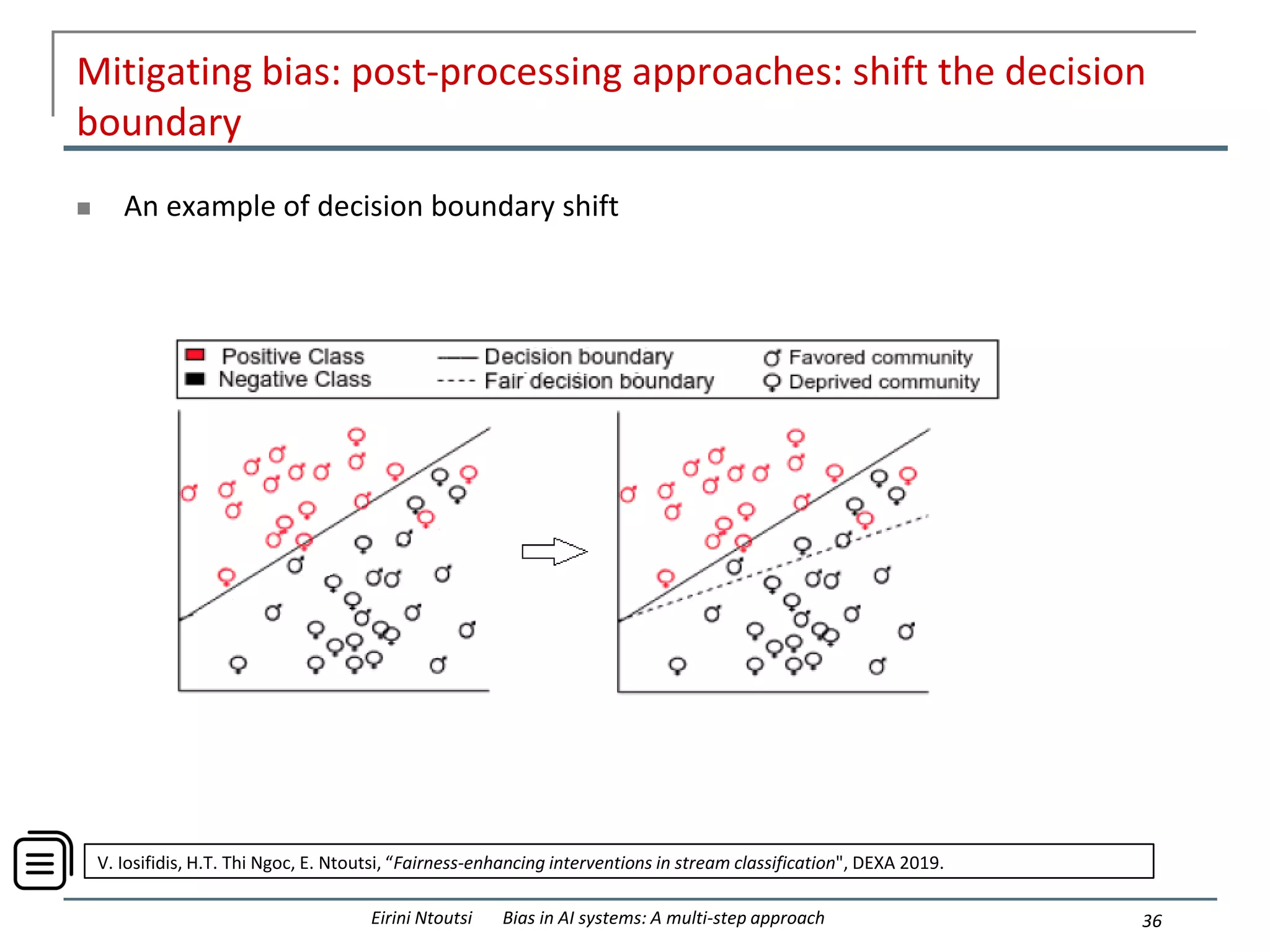 Mitigating bias: pοst-processing approaches: shift the decision
boundary
 An example of decision boundary shift
36
Eirini Ntoutsi Bias in AI systems: A multi-step approach
V. Iosifidis, H.T. Thi Ngoc, E. Ntoutsi, “Fairness-enhancing interventions in stream classification", DEXA 2019.
 