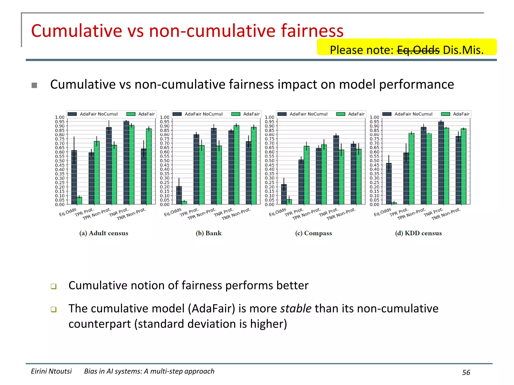 Cumulative vs non-cumulative fairness
 Cumulative vs non-cumulative fairness impact on model performance
 Cumulative notion of fairness performs better
 The cumulative model (AdaFair) is more stable than its non-cumulative
counterpart (standard deviation is higher)
56
Eirini Ntoutsi Bias in AI systems: A multi-step approach
Please note: Eq.Odds Dis.Mis.
 